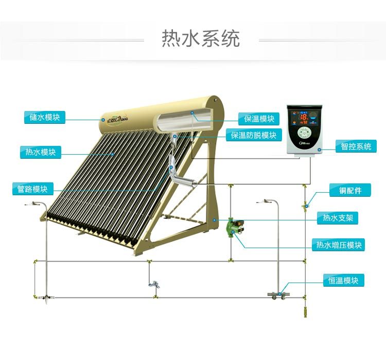 迁安皇明太阳能1-2.jpg