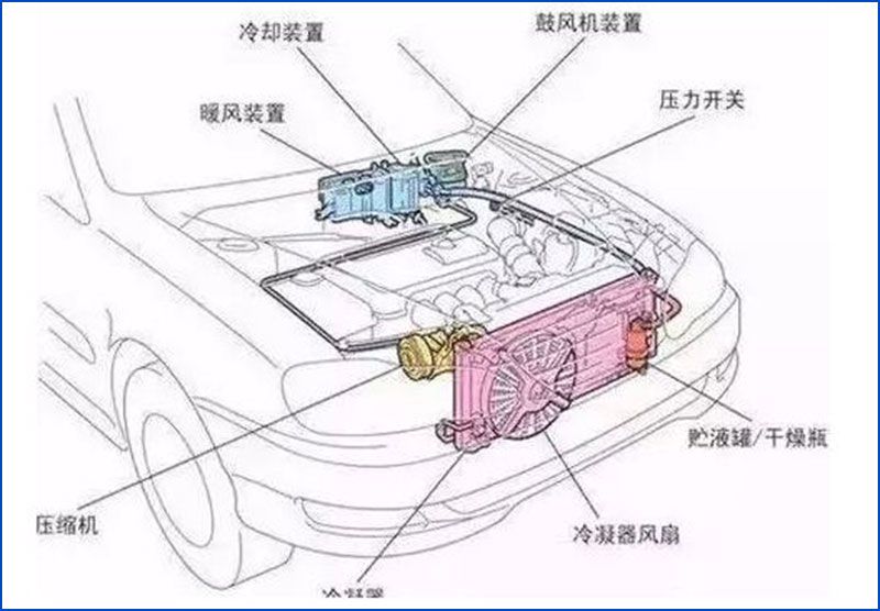 汽车空调结构透视图.jpg