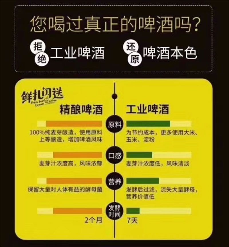 原浆鲜啤-鲜扎闪送-2.jpg