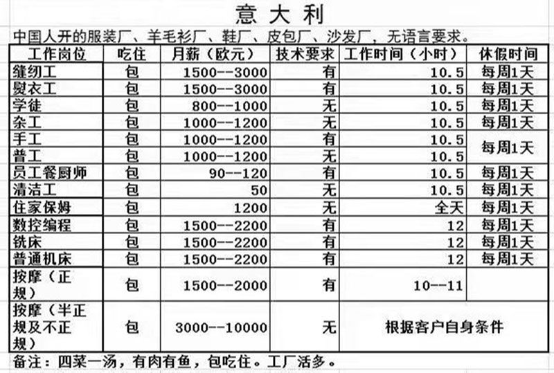 意大利招聘.jpg