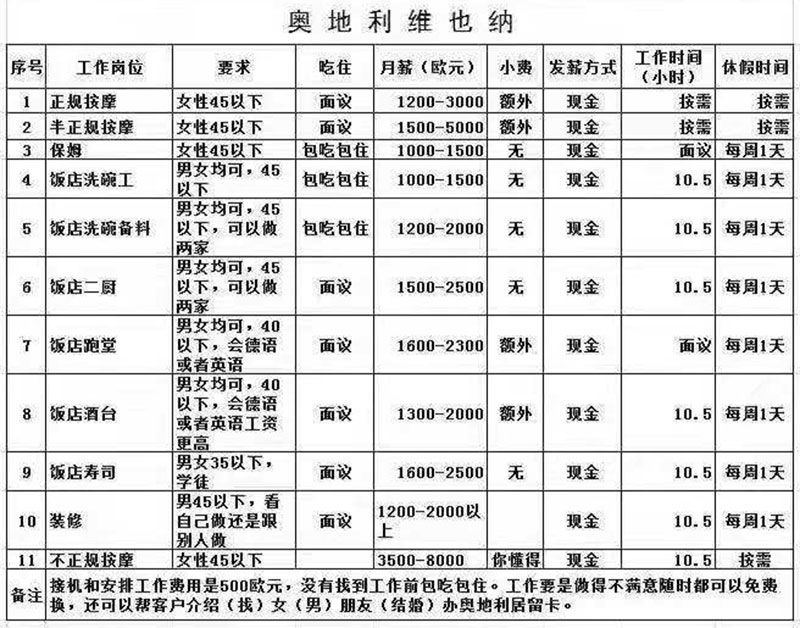 奥地利-维也纳-招聘.jpg